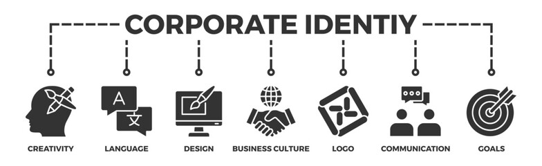Fototapeta premium Corporate identiy banner web icon illustration concept with icon of creativity, language, design, business culture, logo, communication and goals