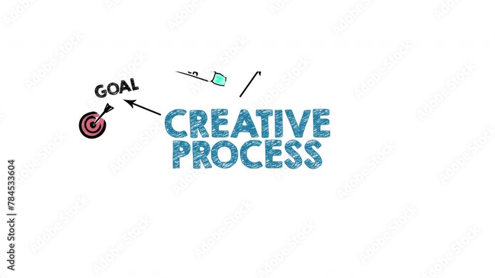 Wall mural creative process. chart with keywords and icons