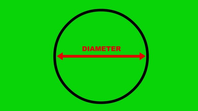 video animation diameter circumference or circle shape, on a green chroma key background