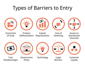 Sources of barriers to entry for a new business to get into the market