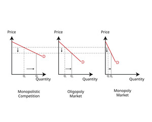 Barriers to Entry of demand in monopoly market in economics