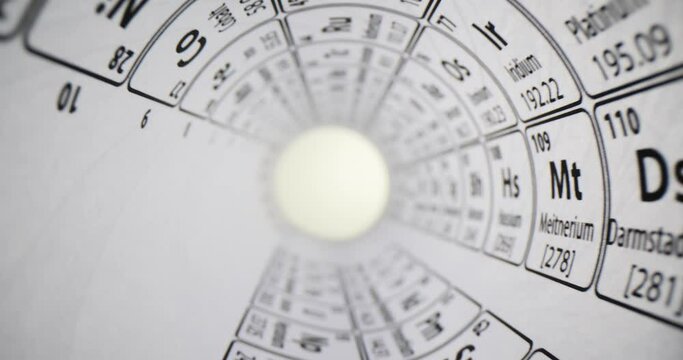Studying the periodic table of chemical elements