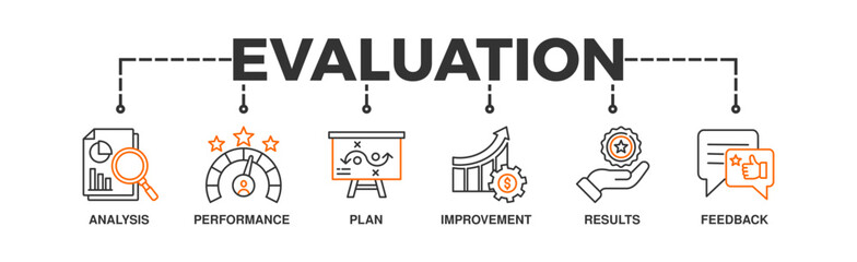Evaluation banner web icon vector illustration for assessment system of business and organization standard with analysis, performance, plan, improvement, results, and feedback icon 