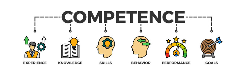 Competence banner web icon vector illustration concept with an icon of experience, knowledge, skills, behavior, performance, and goals
