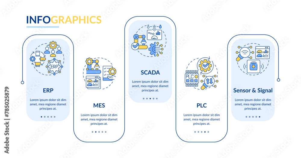 Poster manufacturing control systems rectangle infographic template. data visualization with 5 steps. edita