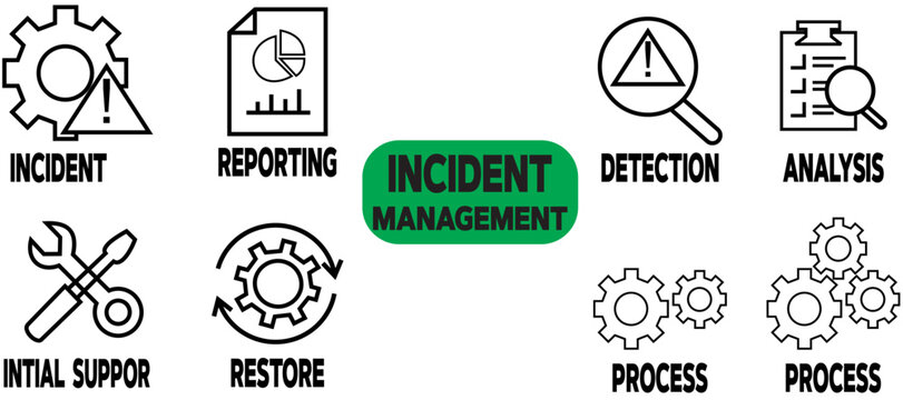 Incident Management banner with icons. Outline icons of Incident, Process, Detection, Analysis, Initial Support, Restore, Reporting. Vector Illustration