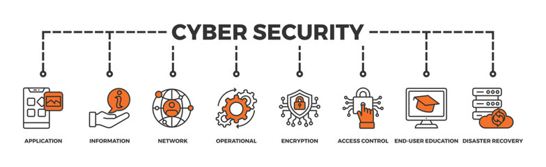 Cyber security banner web icon vector illustration concept with icon of application, information, network, operational, encryption, access control, end-user education and disaster recovery