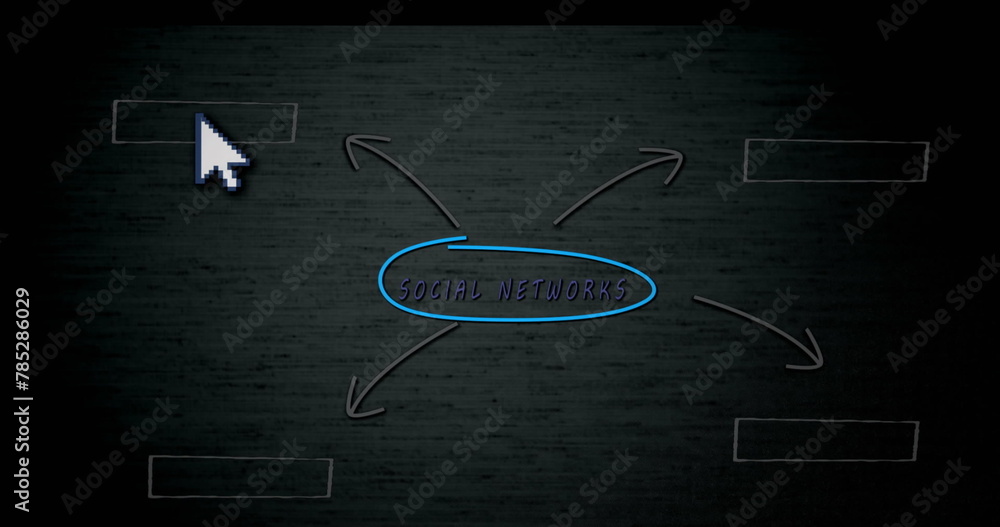 Poster image of social networking text in circle with arrows pointing at green blank screens