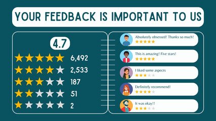 Feedback form for customer service. Feedback form on a webpage, from 1 to 5 stars. Customer service feedback. A rating of quality or a review of a product.