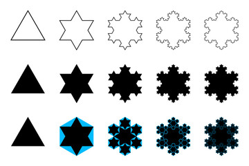 Evolution of a Koch snowflake, a fractal curve, first five iterations. Starting with an equilateral triangle, each successive stage is formed by adding outward jags to each side of the previous stage.