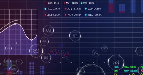 Image of 5g and 6g text in bubble with trading board, multiple graphs and programming language