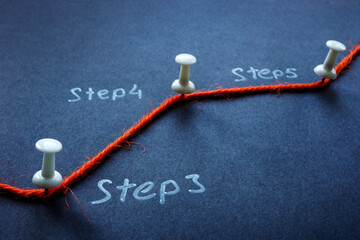A stretched thread with pins indicating stages of a task or process.