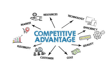 Competitive Advantage Concept. Illustration with icons, arrows and keywords on a white background - 785722889
