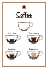 coffee Types