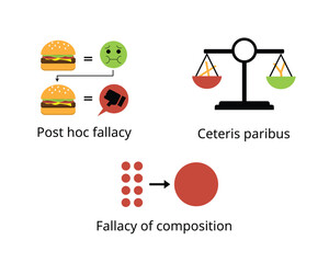 economics reasoning for post hoc fallacy, ceteris paribus, fallacy of composition