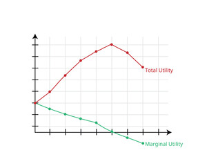 Marginal utility and total utility theory graph in economics