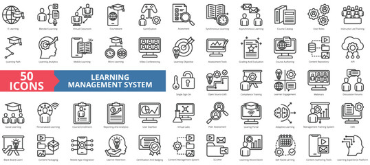 Learning management System icon collection set. Containing blended, virtual classroom, courseware, gamification, assessment, synchronous, course catalog icon. Simple line vector.