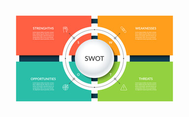 SWOT analytical infographic template with 4 categories: strengths, weaknesses, opportunities, threats. 4 colored text rectangles with icons arranged symmetrically around a circle. Vector illustration - obrazy, fototapety, plakaty