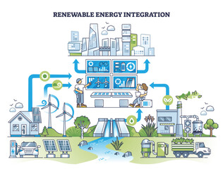 Renewable energy integration and sustainable power usage outline concept. Electrification and green electricity consumption from solar panels and wind turbines vector illustration. Clean city power. - obrazy, fototapety, plakaty