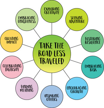 Take the road less traveled, a metaphorical expression that encourages individuals to choose unconventional paths or pursue unique experiences, vector mind map infographics