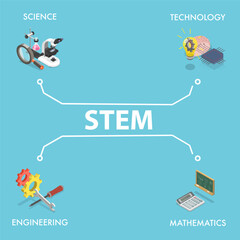 3D Isometric Flat Vector Illustration of STEM, Science Technology Engineering Mathematics