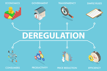 3D Isometric Flat Vector Illustration of Deregulation, Removing or Reducing State Regulations