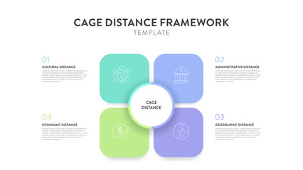 Cage Distance analysis framework strategy infographic diagram chart illustration banner template with icon vector has cultural distance, administrative, geographic and economic. Business presentation.