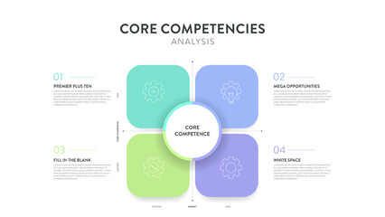 Core competencies analysis framework infographic diagram chart illustration banner with icon vector and text. Competitive advantage. Business strategy model slide design. Presentation layout template.