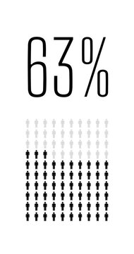 63 percent people infographic, percentage population chart, infinite loopable diagram