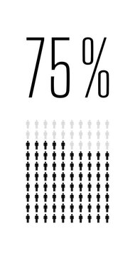 75 percent people infographic, percentage population chart, infinite loopable diagram