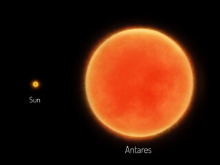 Sun and red supergiant Antares on a black background. Comparison of the sizes of stars of different classes.