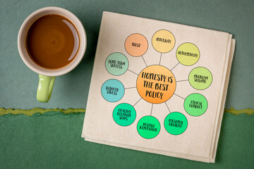 honesty is the best policy, importance and value of truthfulness, integrity, and transparency in all aspects of life, mind map infographics on a napkin - 787570499