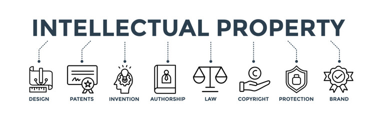 Intellectual property banner concept for trademark with icon of design, patents, invention, authorship, law, copyright, protection, and brand