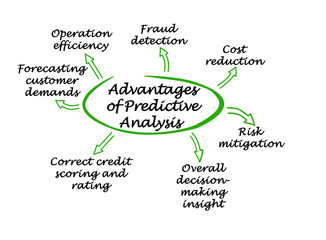 Seven Advantages of Predictive Analysis