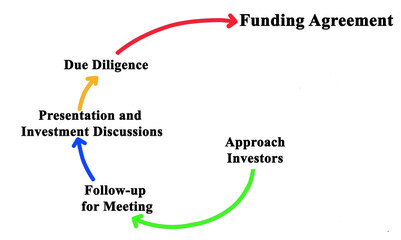 Way to funding agreement