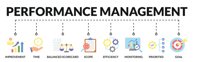 Banner of performance management web vector illustration concept with icons of improvement, time, balanced scorecard, scope, efficiency, monitoring, priorities, goal
 - obrazy, fototapety, plakaty