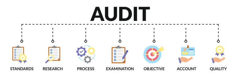 Banner of audit web vector illustration concept with icons of standards, research, process, examination, objective, account, quality
