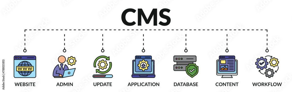 Poster banner of cms web vector illustration concept content management system with icons of website, admin