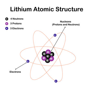 Lithium Atomic Structure, Lithium-7 atom has 3 electrons, 3 protons, and 4 neutrons. Atomic structure
