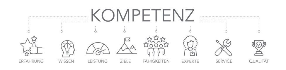 Kompetenz Konzept - Vektor Illustration mit Symbolen und deutschem Text - 788176201