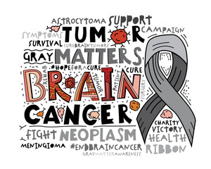 Cerebral carcinoma, adenocarcinoma national month. Malignant brain growth banner. - 788435098