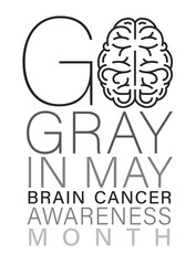Cerebral carcinoma, adenocarcinoma national month. Malignant brain growth poster. - 788435807