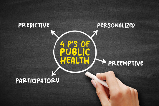 4 P's of Public Health (science and art of preventing disease, prolonging life and promoting health through the organized efforts) mind map text concept background