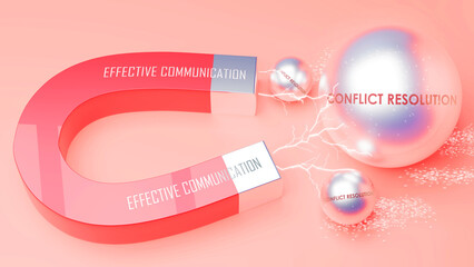 Effective Communication attracts Conflict Resolution. A magnet metaphor in which Effective Communication attracts multiple Conflict Resolution steel balls. ,3d illustration - obrazy, fototapety, plakaty