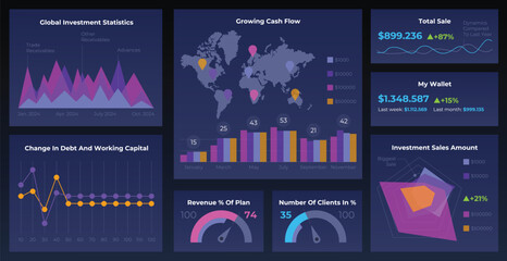 Chart graph elements for data analytics and statistics. UI dashboard concept with infographic. UI, UX, KIT. Modern infographic with template and chart statistics