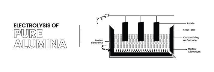 Electrolysis of Pure Alumina