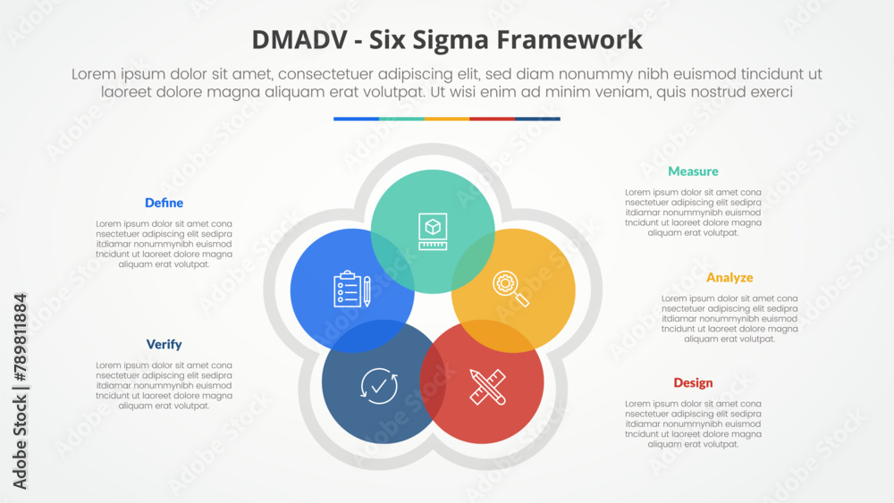 Poster dmadv six sigma framework methodology concept for slide presentation with circle cycle circular blen