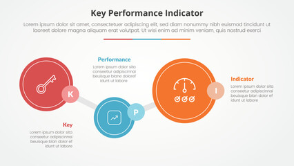 KPI key performance indicator model infographic concept for slide presentation with big circle timeline up and down with 3 point list with flat style