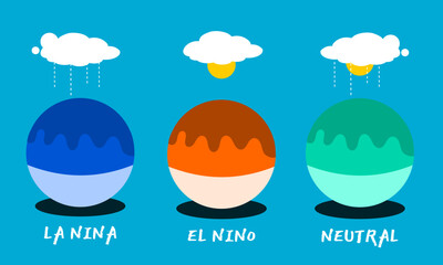 The illustration of global climate change anomalies due to la nina, neutral and el nino. Differences in rainy and cold, normal and dry conditions due to climate anomalies on the earth