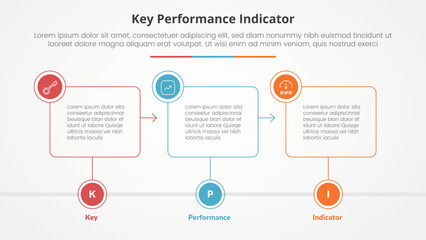 Fototapeta premium KPI key performance indicator model infographic concept for slide presentation with outline box timeline with circle badge with 3 point list with flat style
